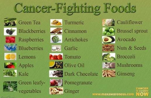 cancer fighting foods