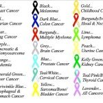 Cancer ribbons