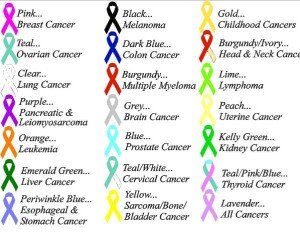 Cancer ribbons